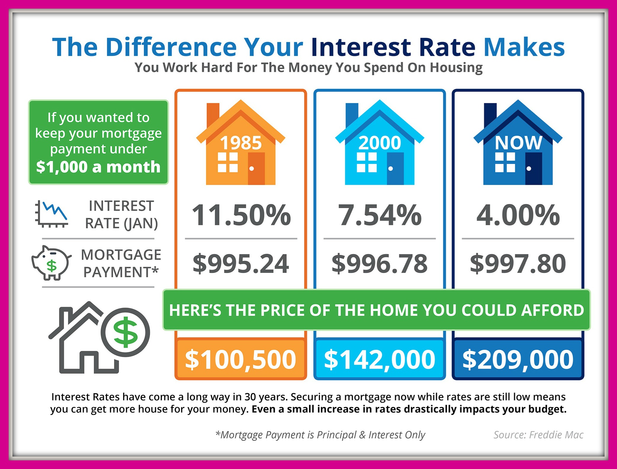 Arrange Financing | Realtor for you - Shanna Stewart